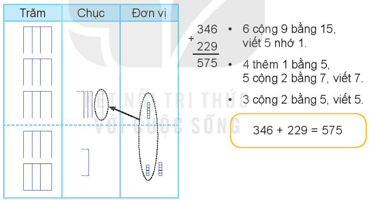 Lý thuyết cộng trừ lớp 2 trong phạm vi 1000